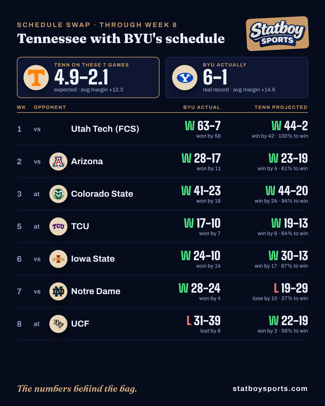 Schedule Swap example