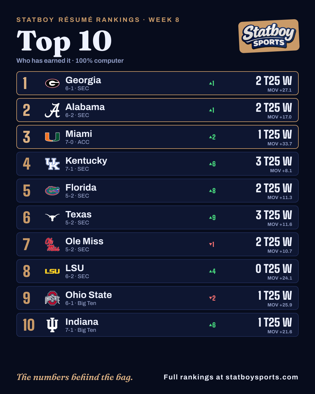Computer Rankings example
