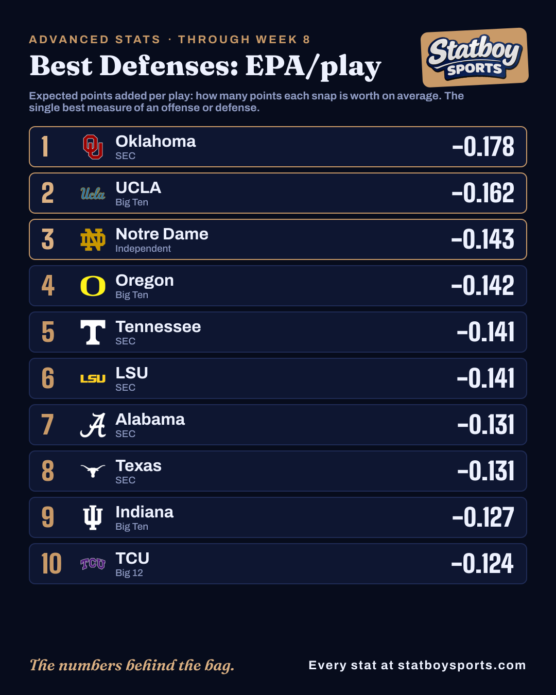Stat Leaders example