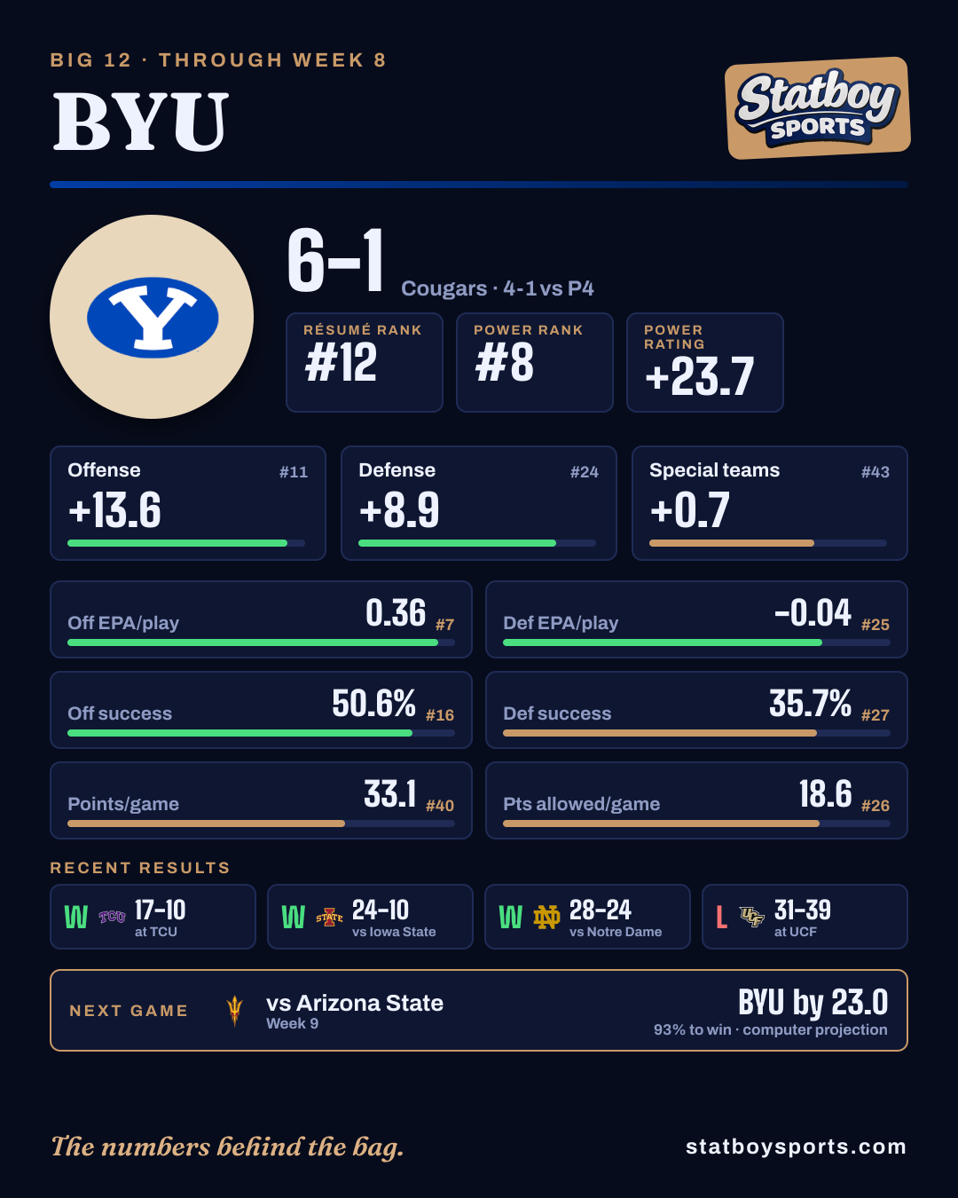 Team Card example