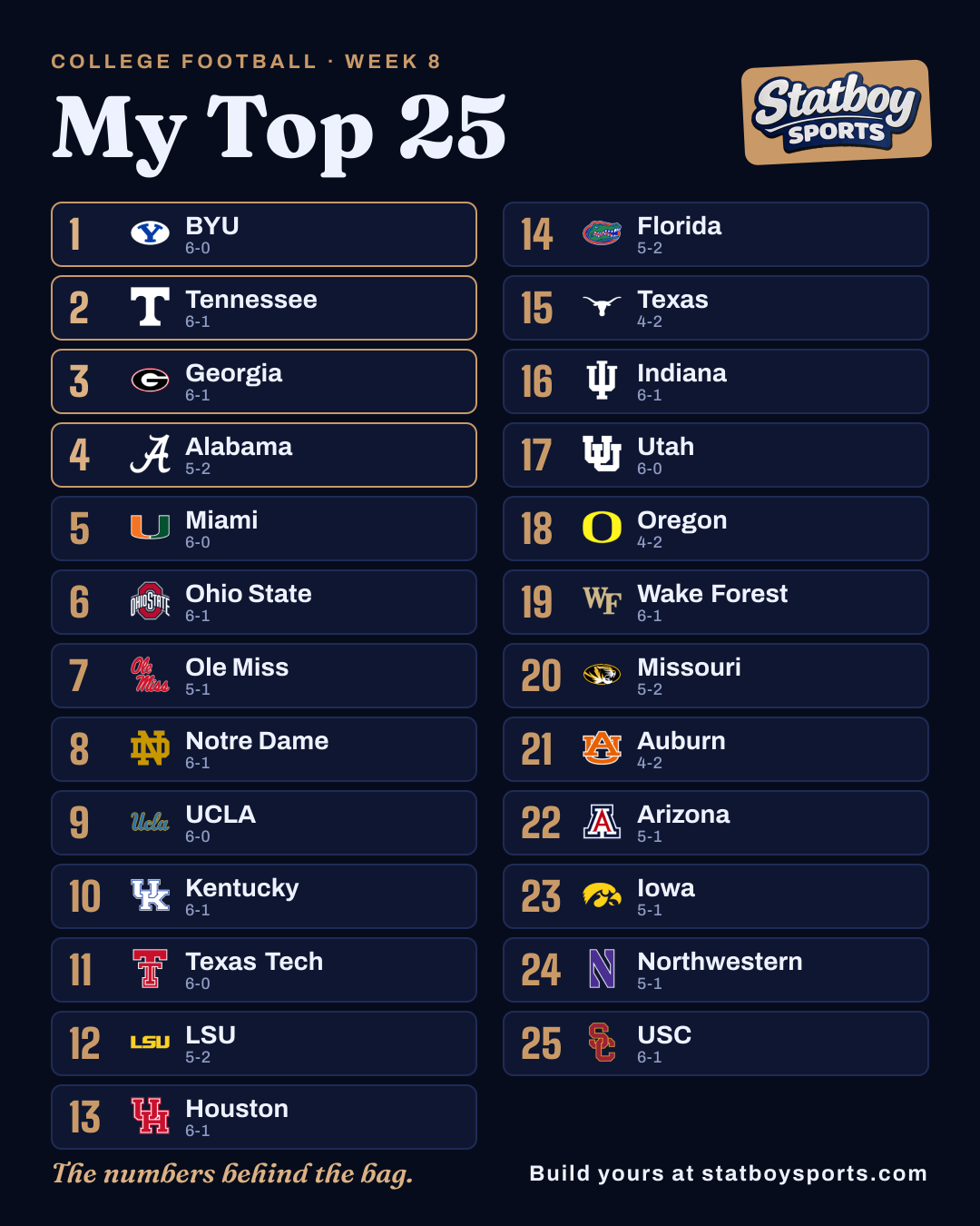 List graphic preview